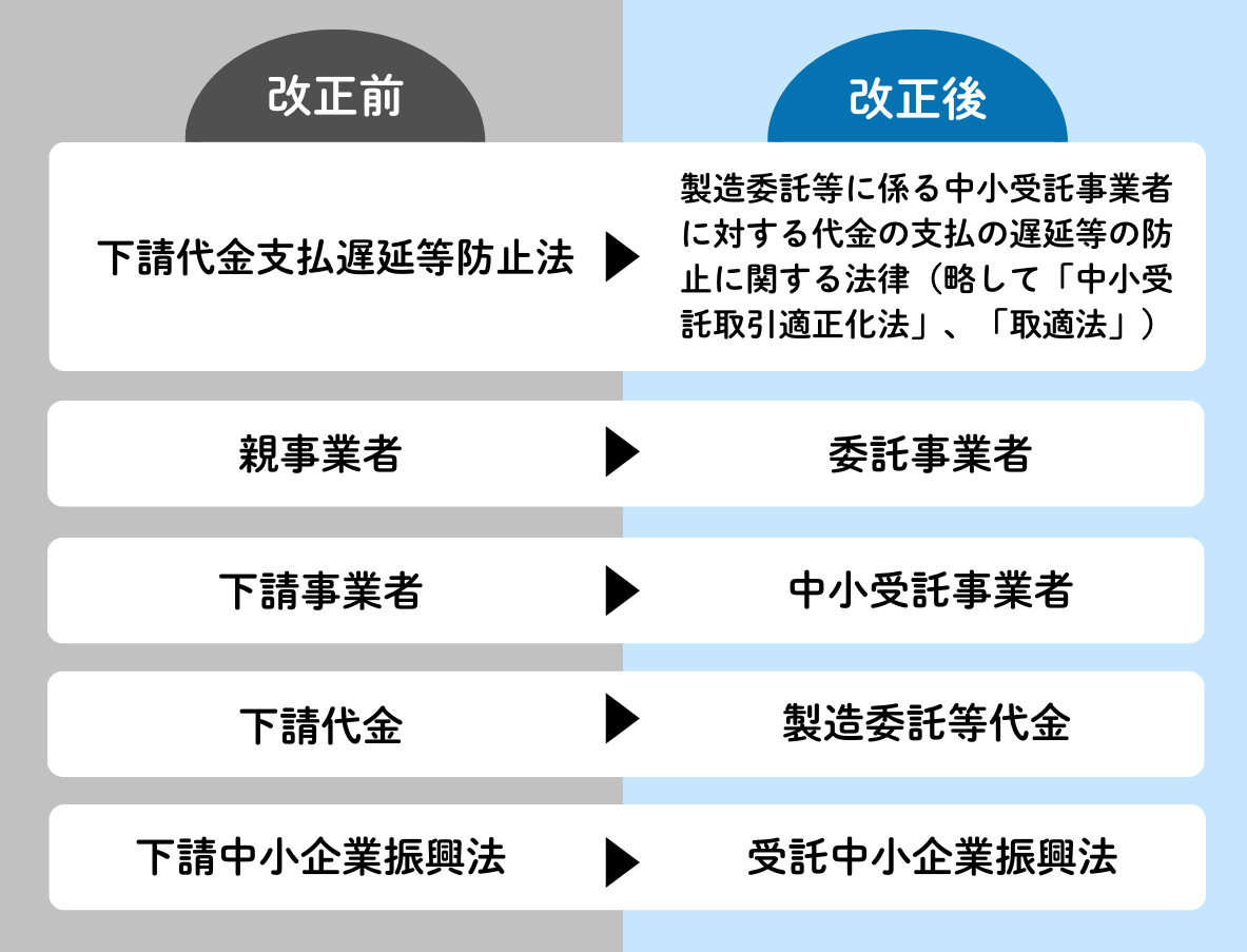[令和8年1月施行] 下請法改正！「中小受託取引適正化法」のポイントと実務対応 | 池辺法律事務所